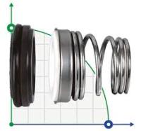 Уплотнение торцевое APG FN35